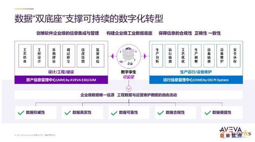 AVEVA劍維軟件 以數(shù)字化技術(shù)與數(shù)字文化創(chuàng)意軟件，賦能企業(yè)雙碳目標(biāo)的實(shí)現(xiàn)